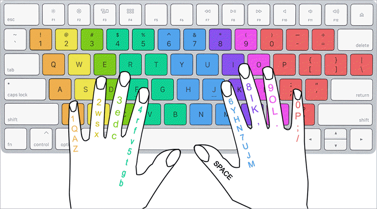 Master of Typing – Tutor